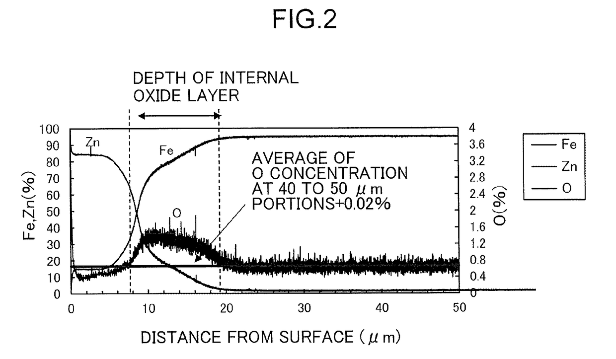 High-strength plated steel sheet having excellent plating properties, workability, and delayed fracture resistance, and method for producing same