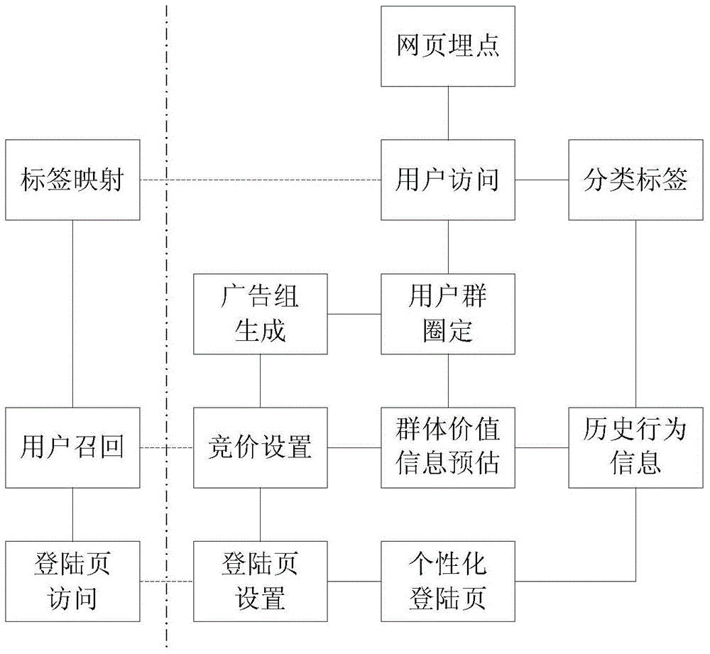 Information releasing pretreatment method and device