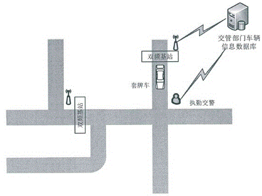 Fake plate vehicle identification and inspection system and method based on dual-frequency base station