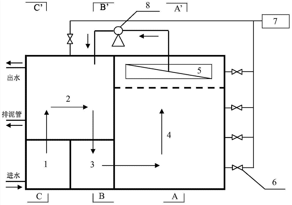 Two-stage backflow simultaneous nitrogen and phosphorus removal device and technology for denitrification phosphorus removal, shortcut nitrification and anaerobic ammonia oxidation of municipal sewage