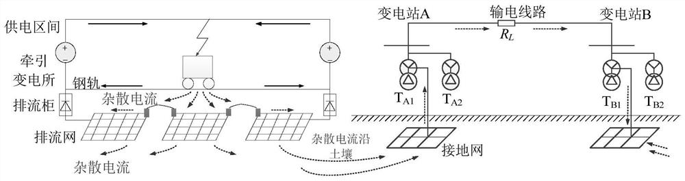 Calculation method of subway stray current and the transformer neutral point DC current caused by it