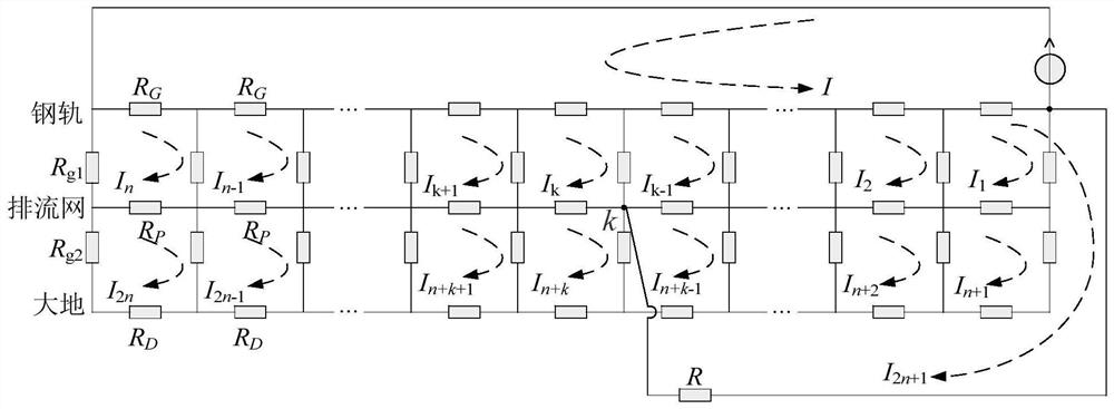 Calculation method of subway stray current and the transformer neutral point DC current caused by it