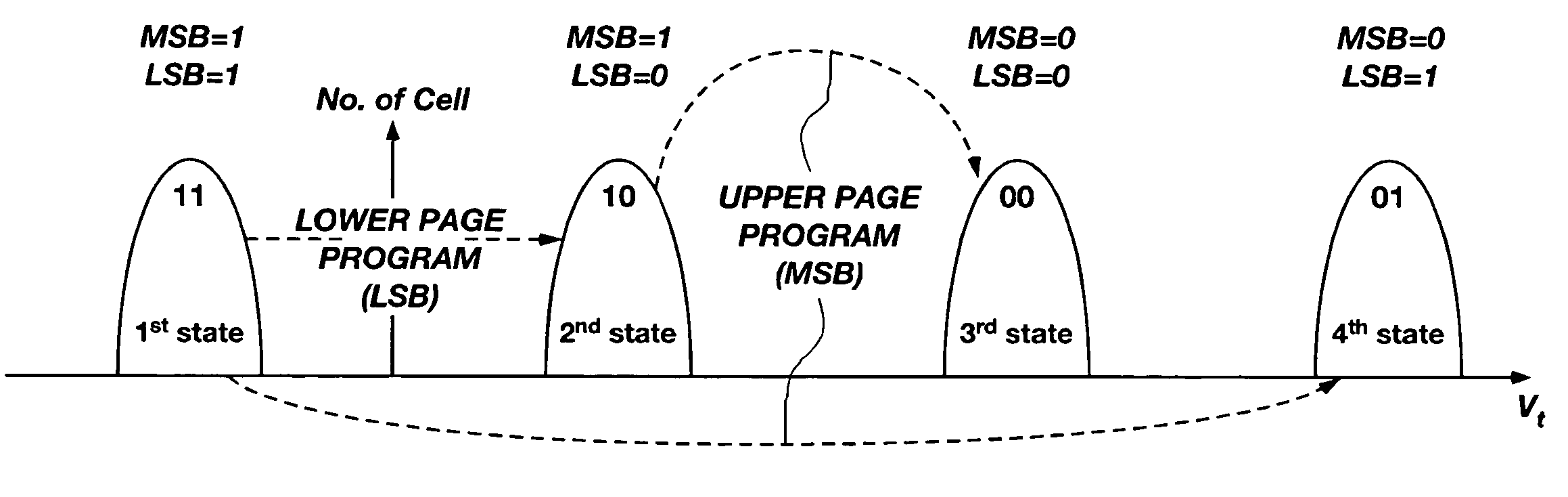 Memory page boosting method, device and system