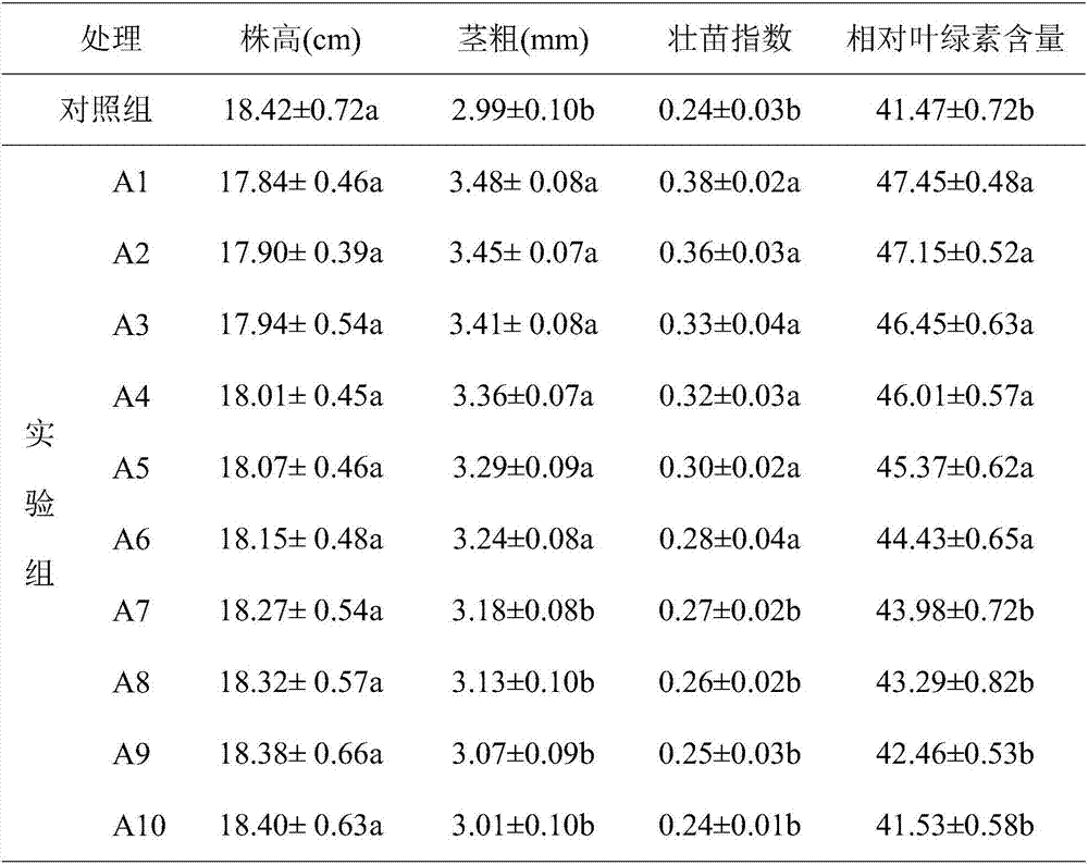 Method for using barley leach liquor to cultivate strong pepper seedlings under continuous cropping condition