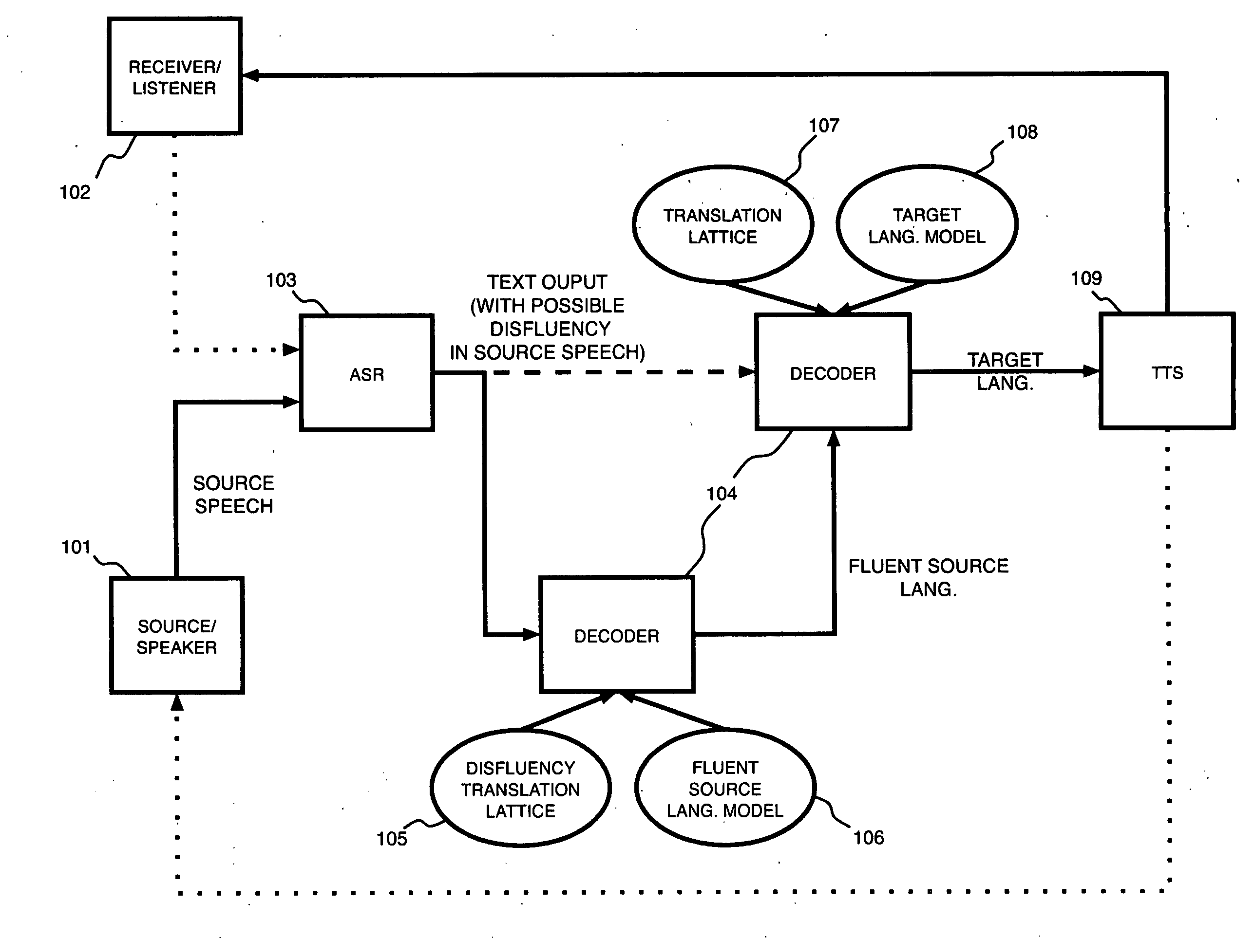 Disfluency detection for a speech-to-speech translation system using phrase-level machine translation with weighted finite state transducers