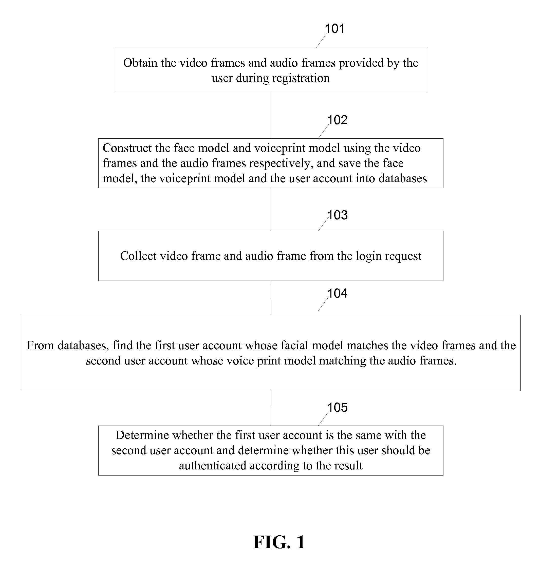 User authentication method and apparatus based on audio and video data