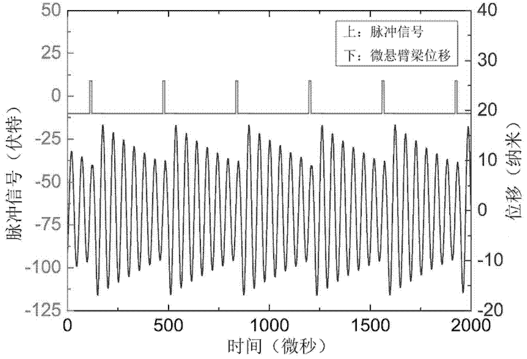 Resonance excitation method of micro-cantilever sensor