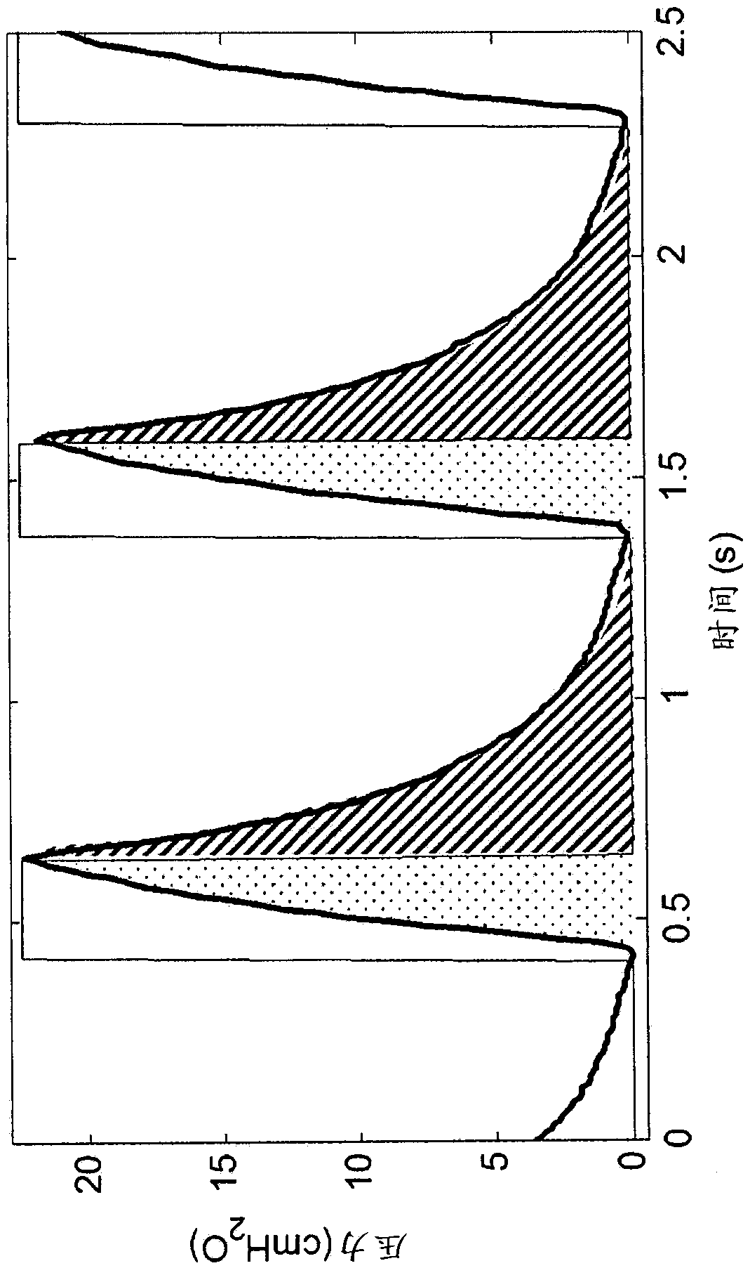 Method and system for effective breath-synchronized delivery of medicament to the lungs