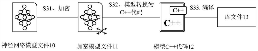 Method, device and storage medium for encrypting neural network model