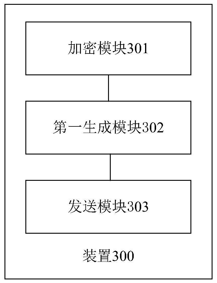 Method, device and storage medium for encrypting neural network model