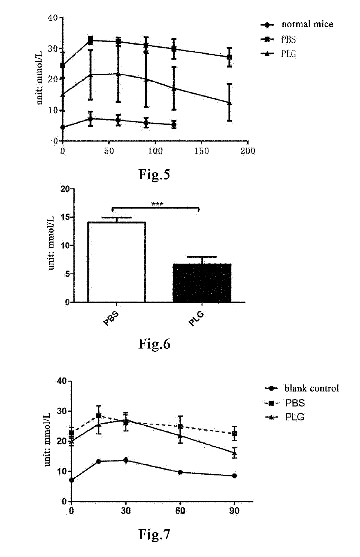 Method for promoting expression of insulin receptor substrate-2