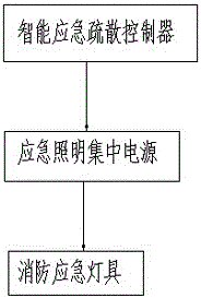 Small-host-included intelligent emergency evacuation, illumination, and indication system