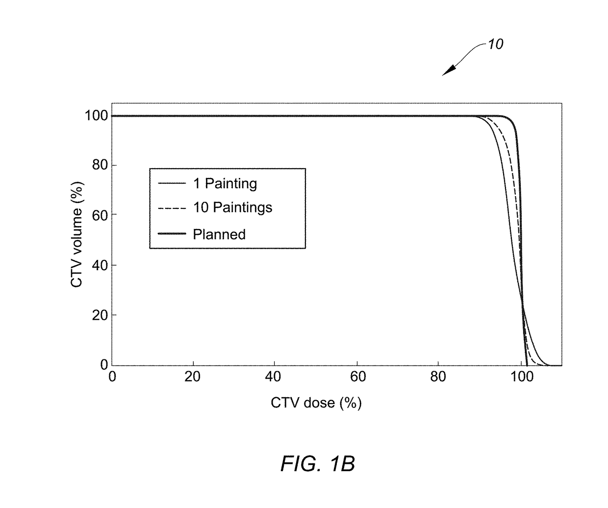 Mitigation of interplay effect in particle radiation therapy