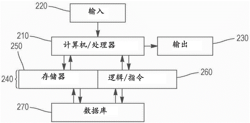 Systems and methods for providing high resolution corrective ophthalmic lenses