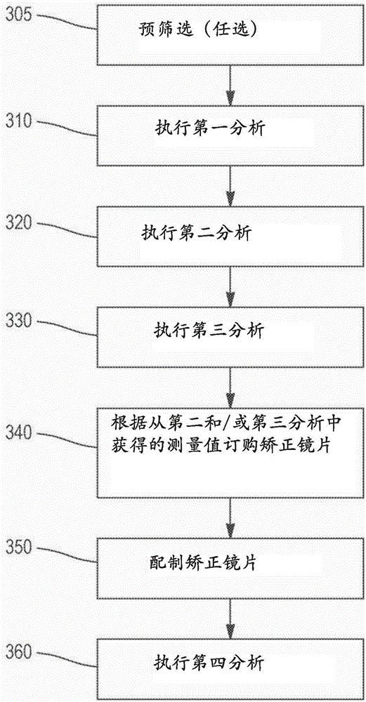 Systems and methods for providing high resolution corrective ophthalmic lenses