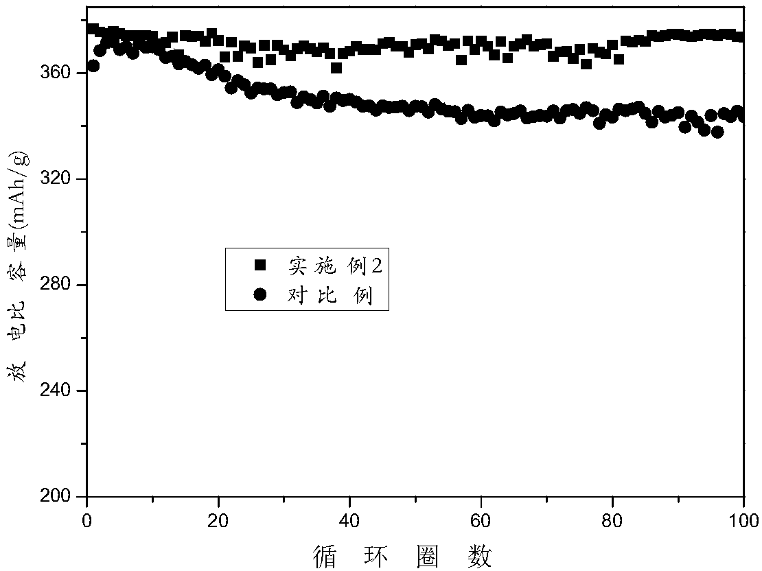 Fluoro-alkyl sulfonamide additive for promoting film formation of graphite carbon anode and electrolyte containing fluoro-alkyl sulfonamide additive