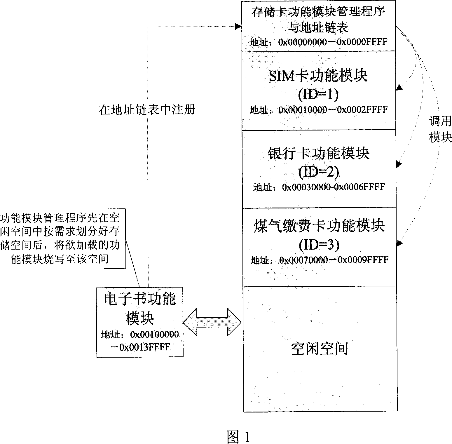 Method for dynamic aggregating multiple intelligent card function module based on memory card