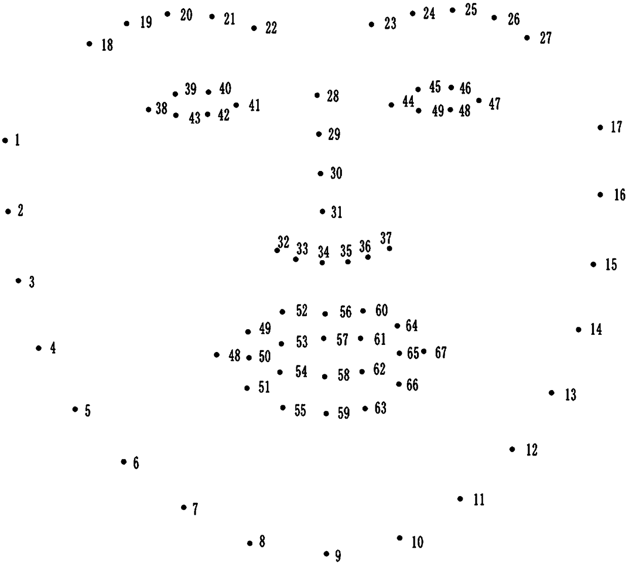 A system and method for insensible attendance