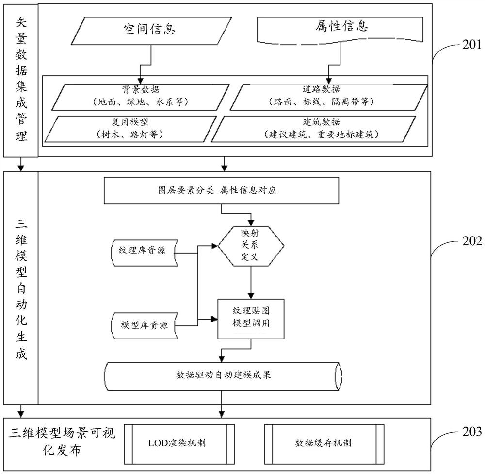 Three-dimensional model construction method, device and equipment and computer readable storage medium