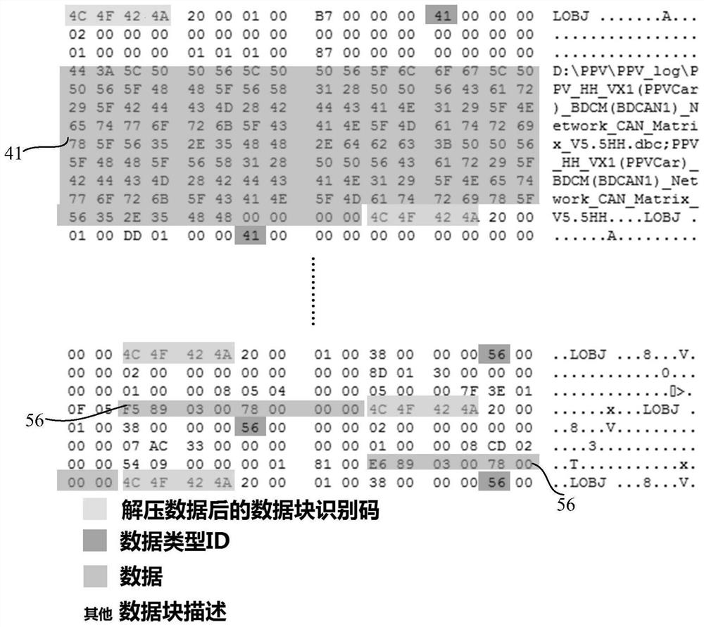 Message data analysis processing method and device