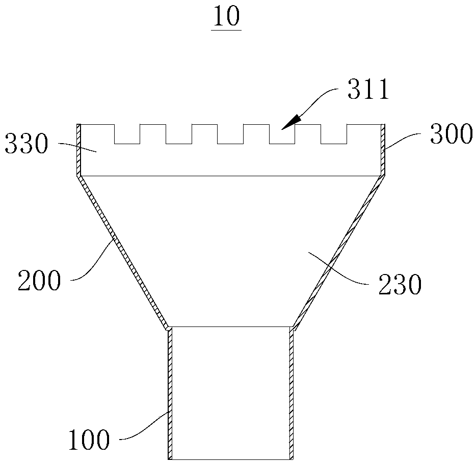 Smoke outlet structure and power station