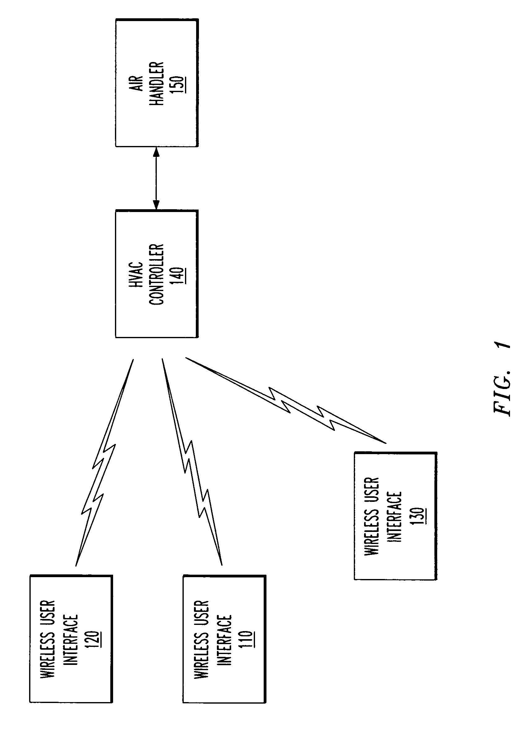 Wireless user interface for an HVAC controller and method of operating the same