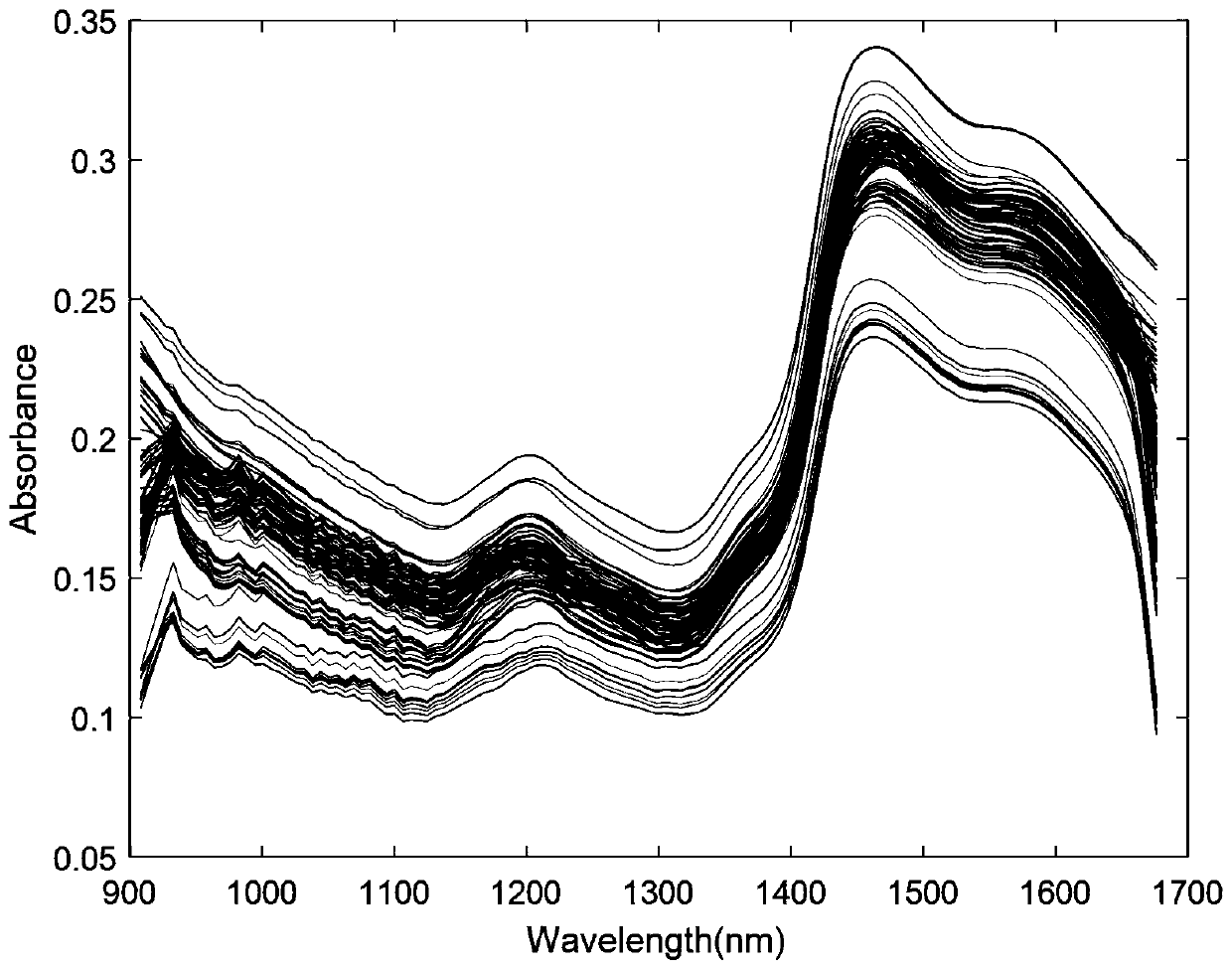 Model Transfer Method Based on Spectral Data