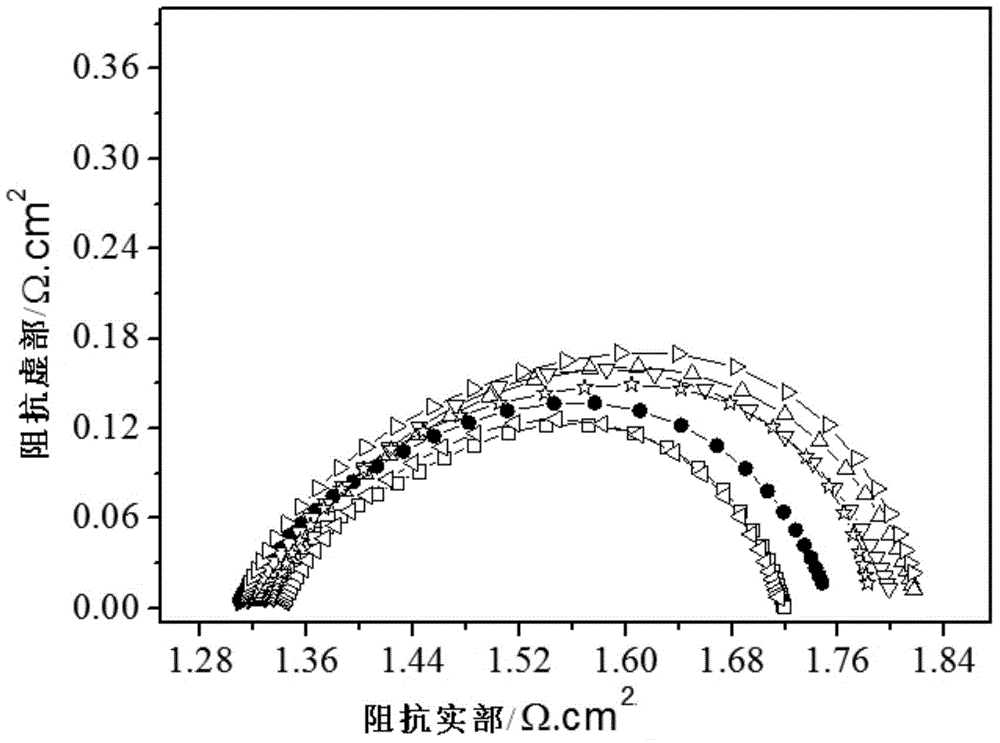 Method for regulating and controlling microstructure of oxide electrode in working period of fuel cell