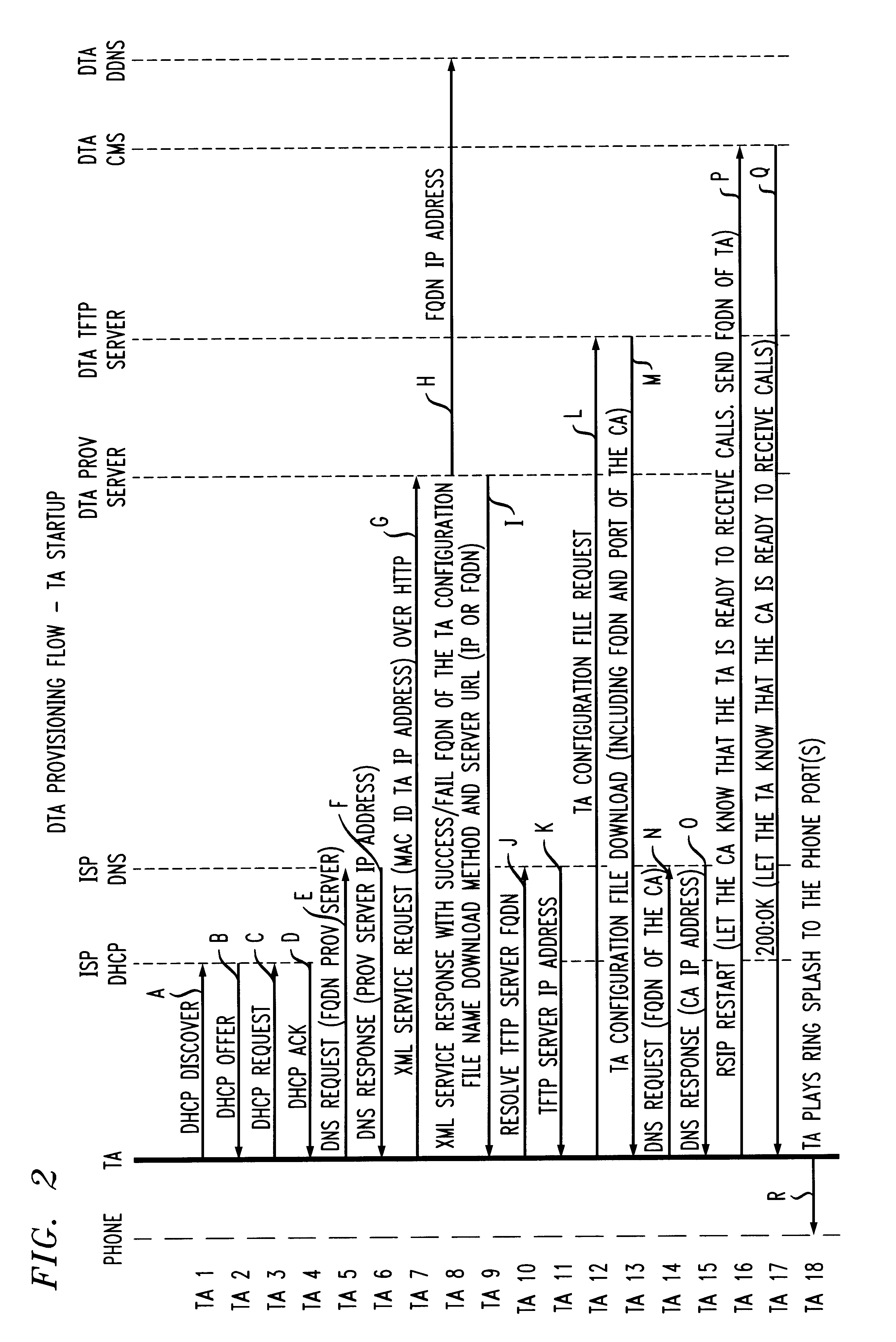 Self-installable and portable voice telecommunication service