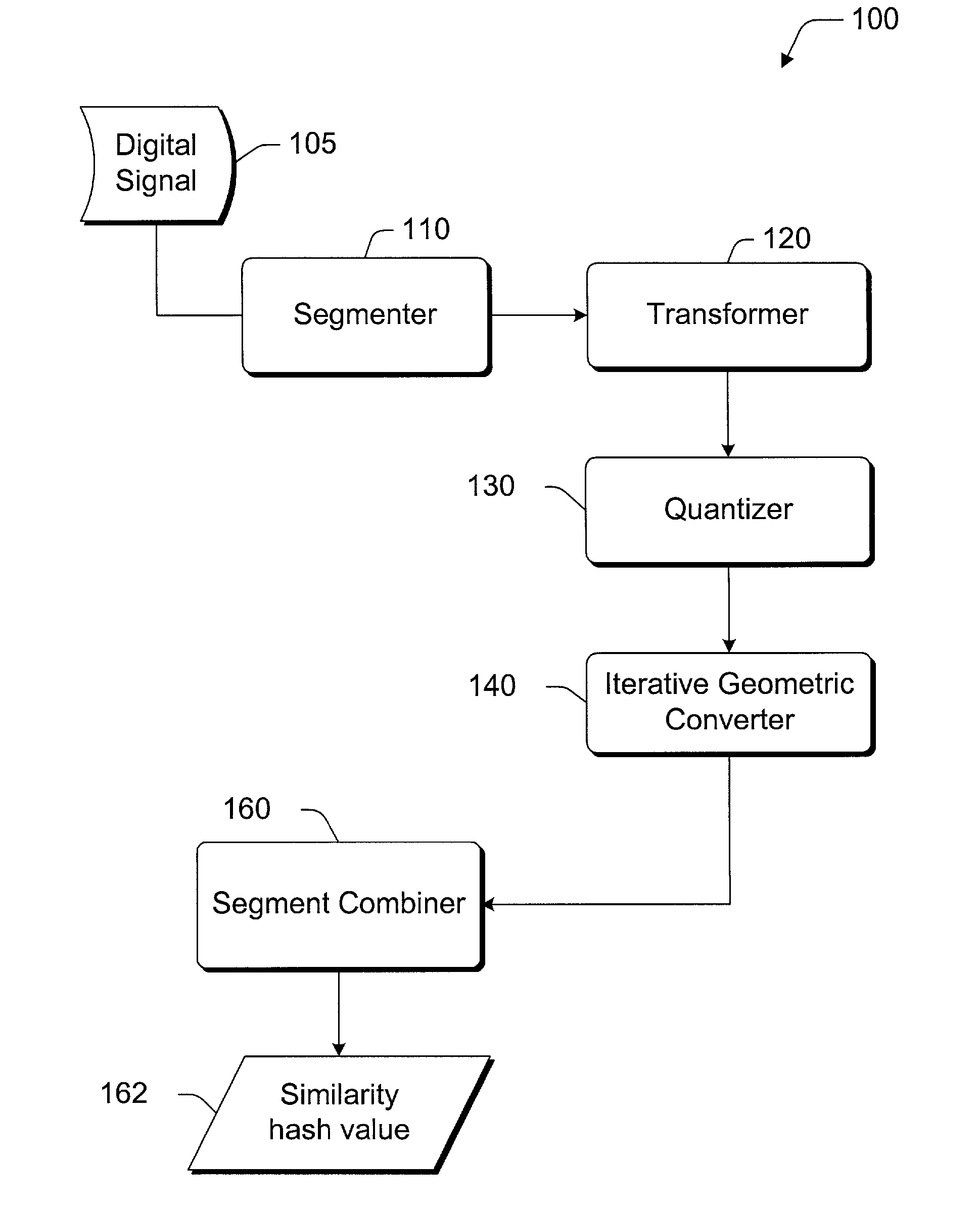 Robust recognizer of perceptually similar content