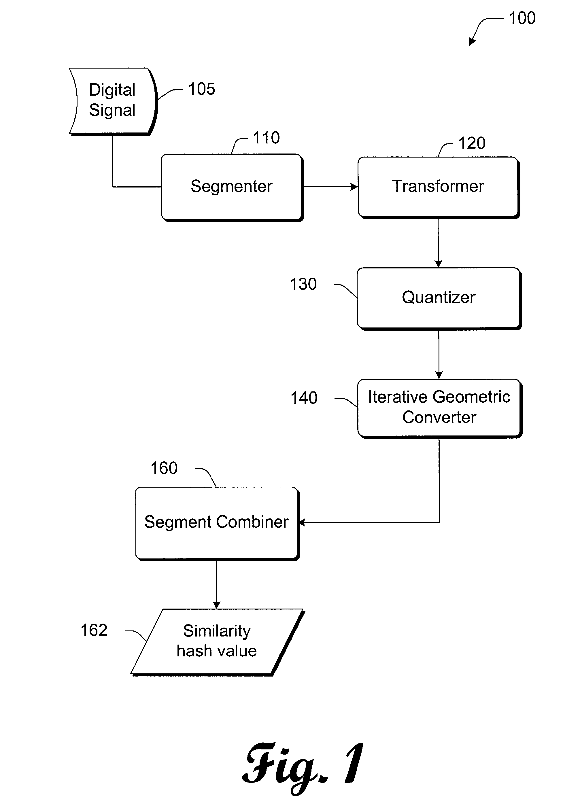 Robust recognizer of perceptually similar content