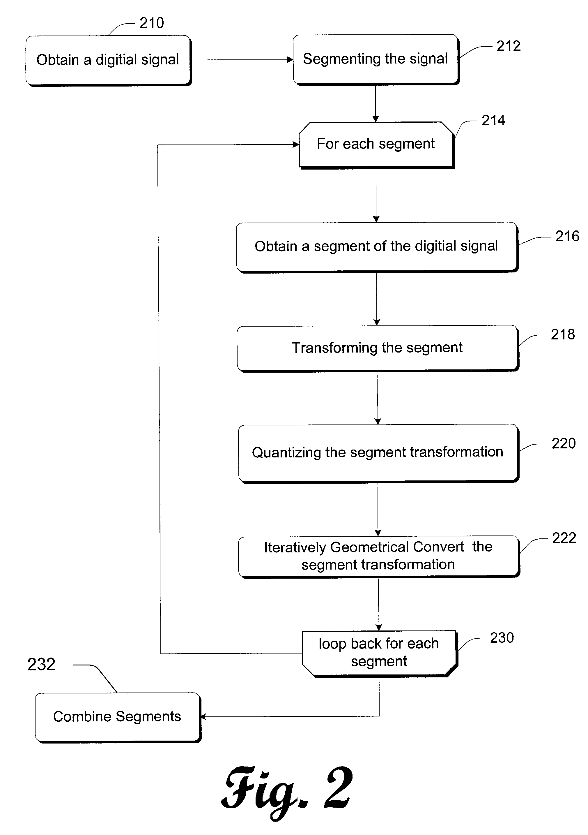 Robust recognizer of perceptually similar content