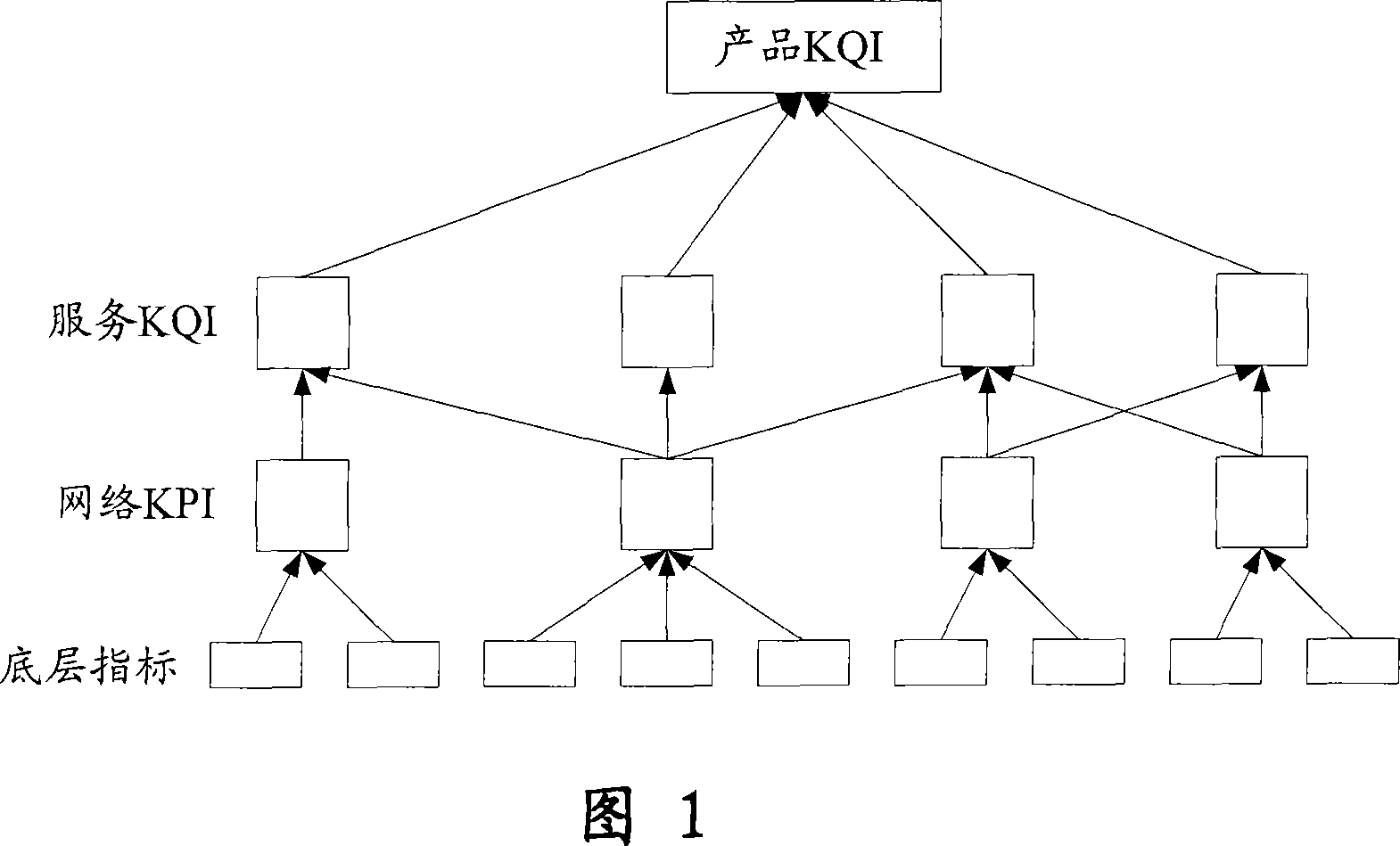 Universal process method for mapping the critical performance index to the critical quality index