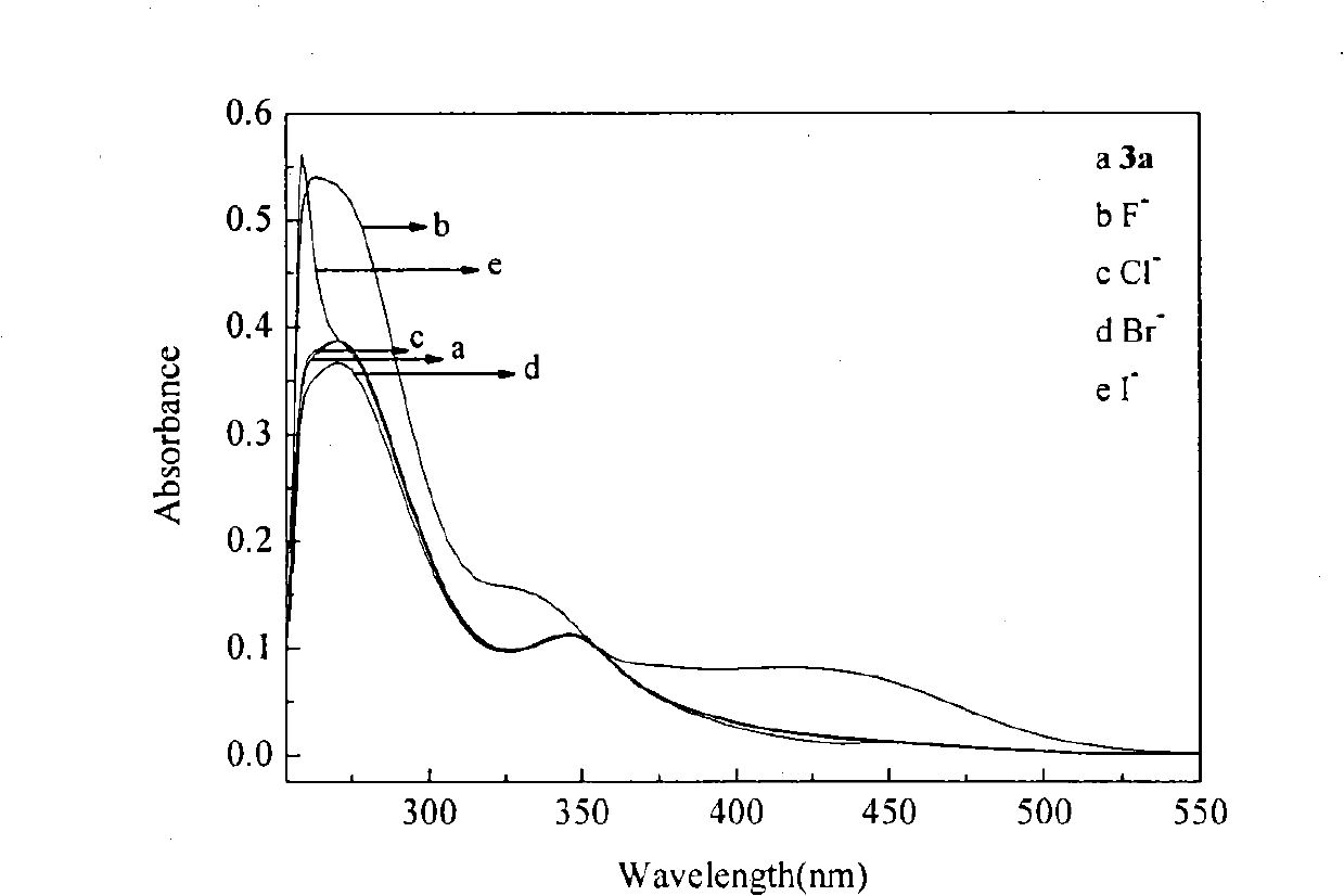 M-benzenedicarbonyl thioureas derivative, preparation and application thereof as fluorinion identification receptor