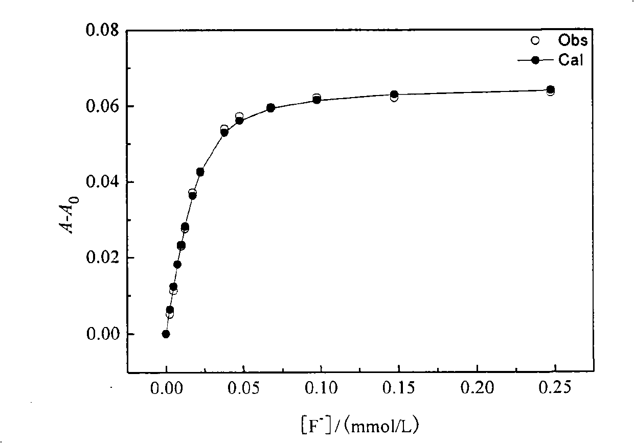 M-benzenedicarbonyl thioureas derivative, preparation and application thereof as fluorinion identification receptor