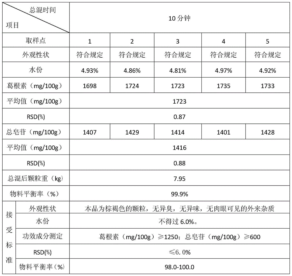 Traditional Chinese medicine composition of enhancing immune function and preparation method of composition