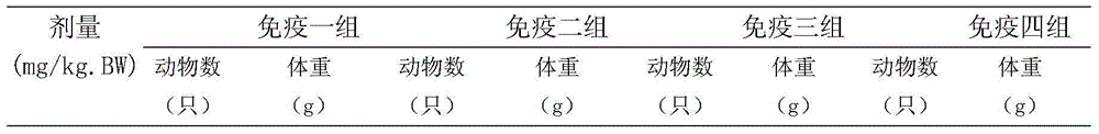 Traditional Chinese medicine composition of enhancing immune function and preparation method of composition