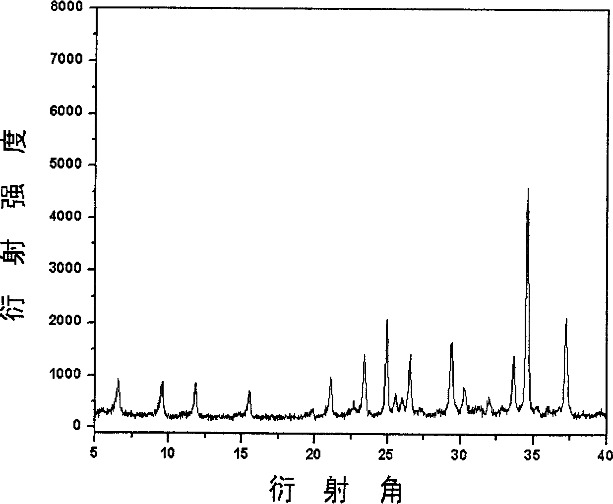 Method for synthesizing molecular screen membrane from in-site aging-microwave heat