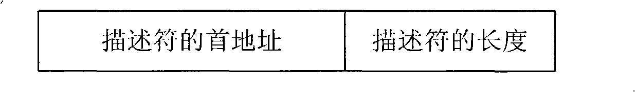 DMA device for nodes in multi-computer system and communication method