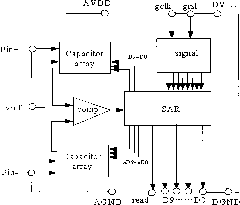 Gradually-appoximant analog-digital converter