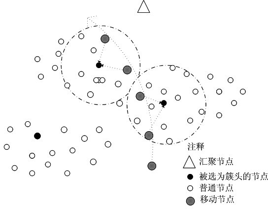 Routing method for supporting random moving mobile sensing network