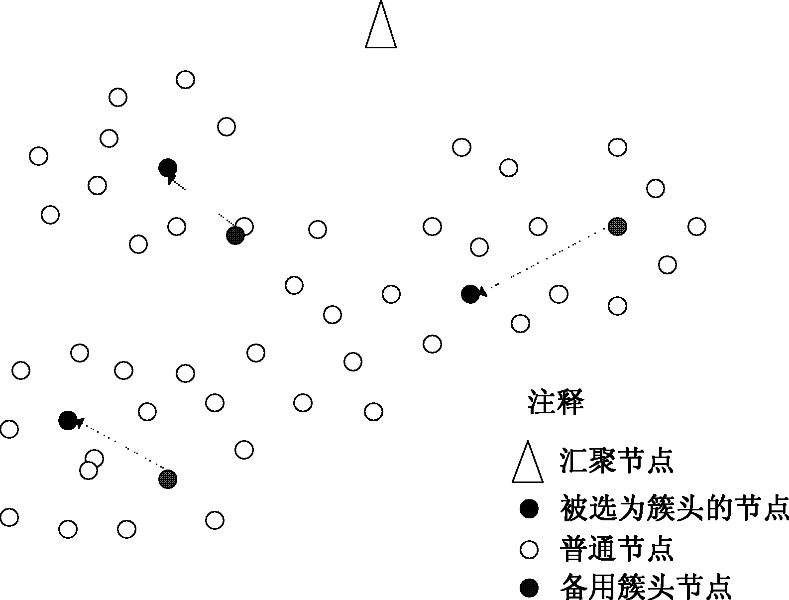 Routing method for supporting random moving mobile sensing network