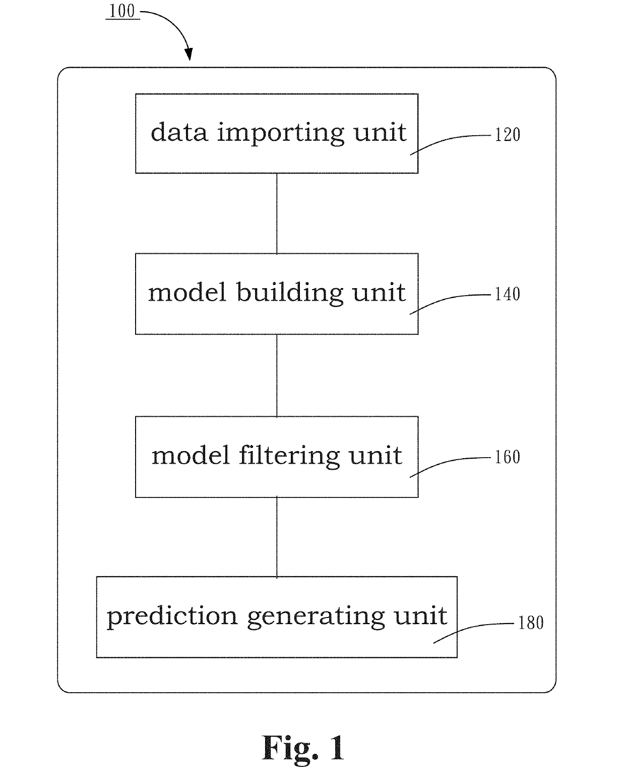 Financial Risk Forecast System and the Method Thereof