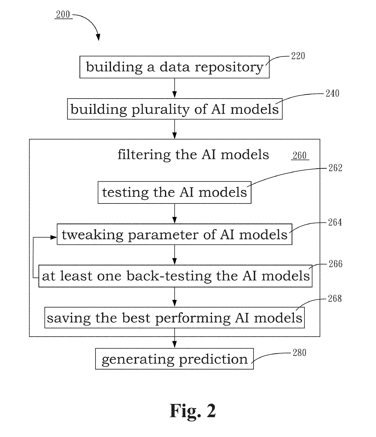 Financial Risk Forecast System and the Method Thereof