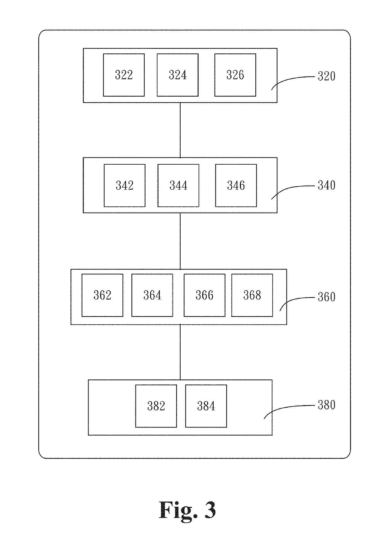 Financial Risk Forecast System and the Method Thereof