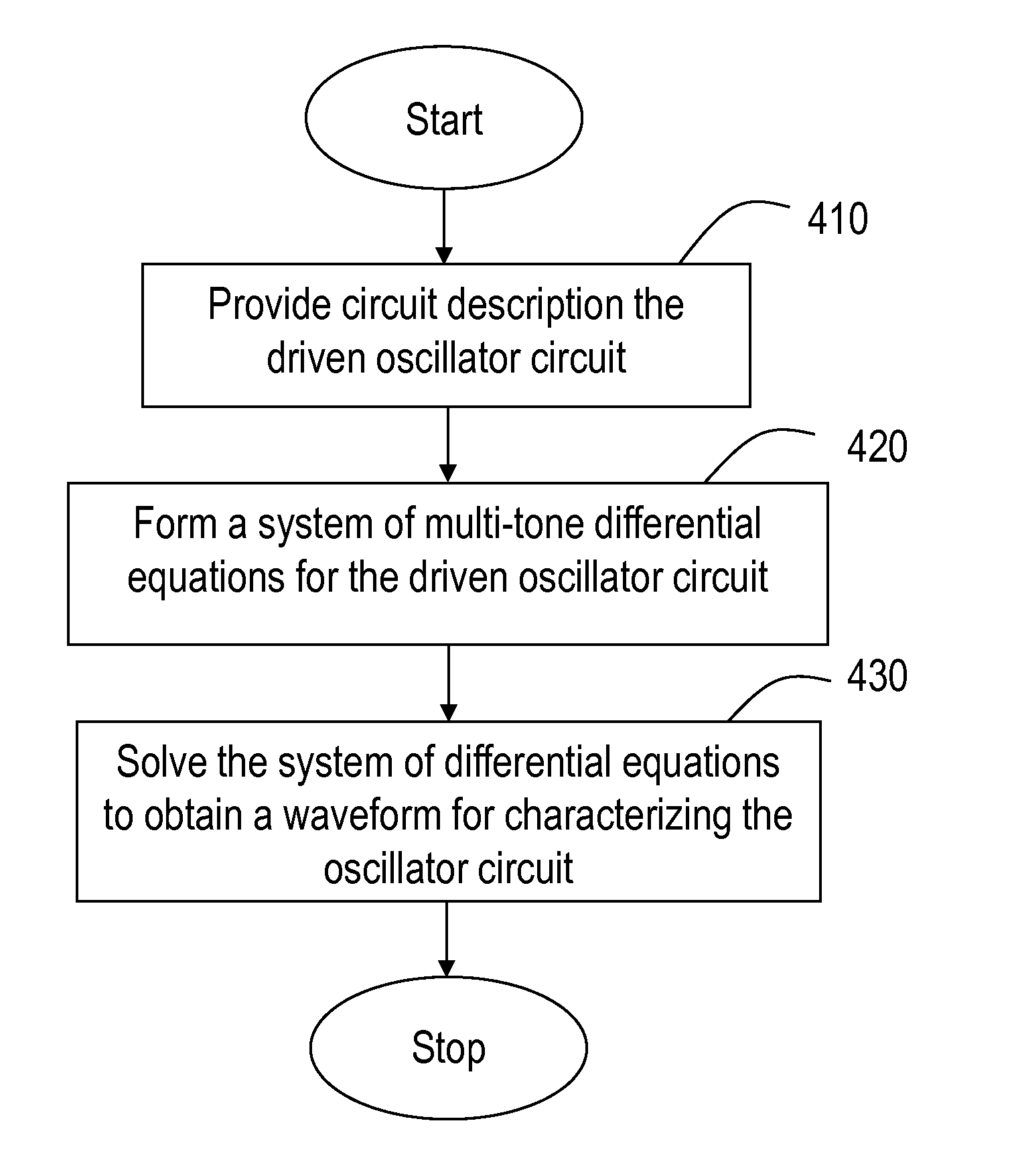 Method and system for steady state simulation and noise analysis of driven oscillators