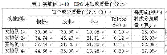 Conductive elargol for use in pest electrical penetration graph technology