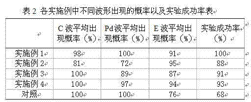 Conductive elargol for use in pest electrical penetration graph technology