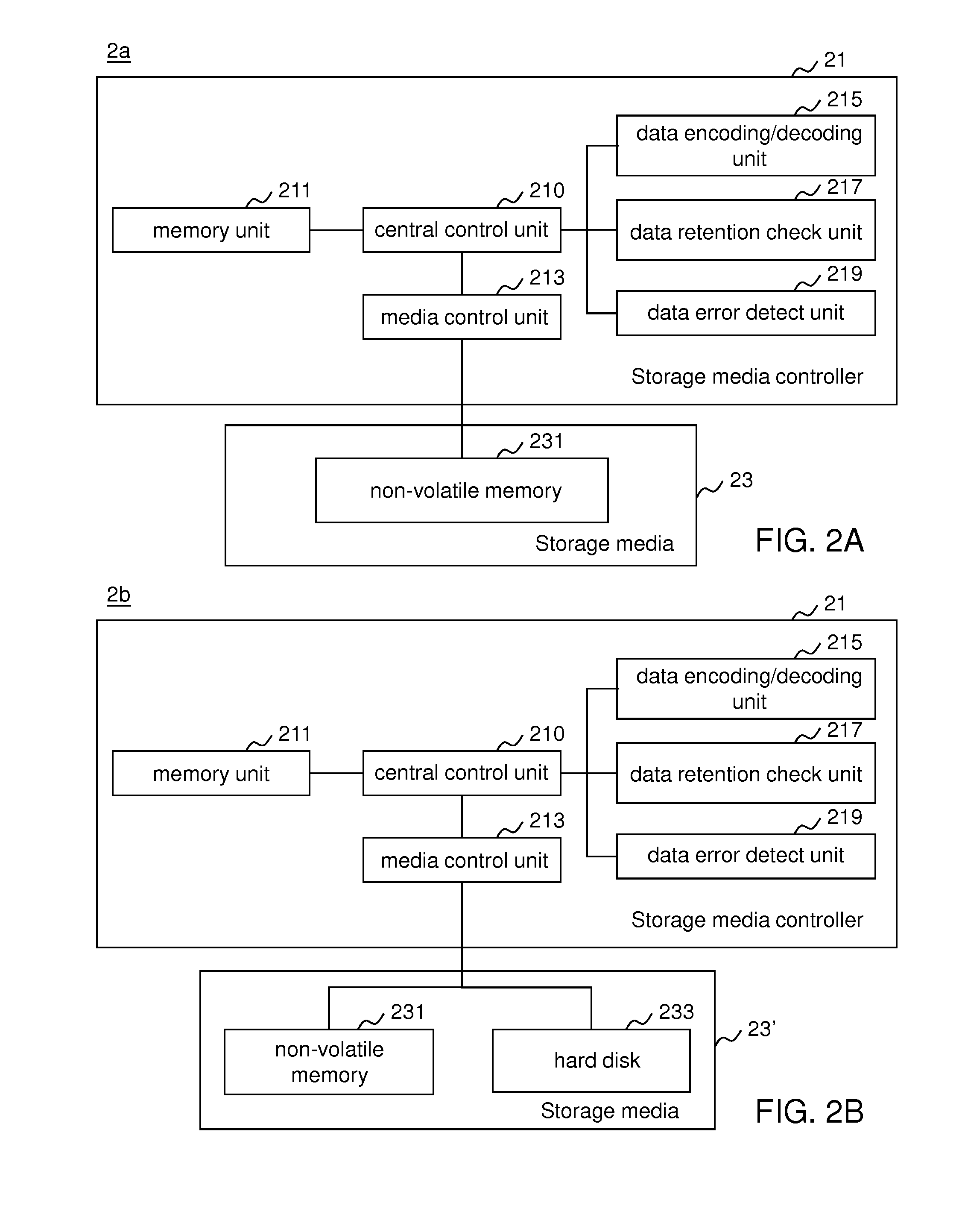 Flash memory storage system and access method