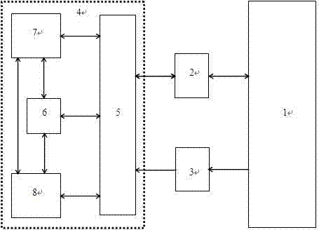 Method and system for utility boiler combustion subspace modeling and multi-objective optimization